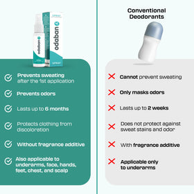 Odaban Antiperspirant Spray daily-use image showcasing easy spray application.