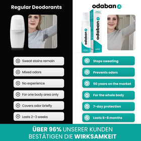 Odaban unisex formula icon indicating suitability for all genders.