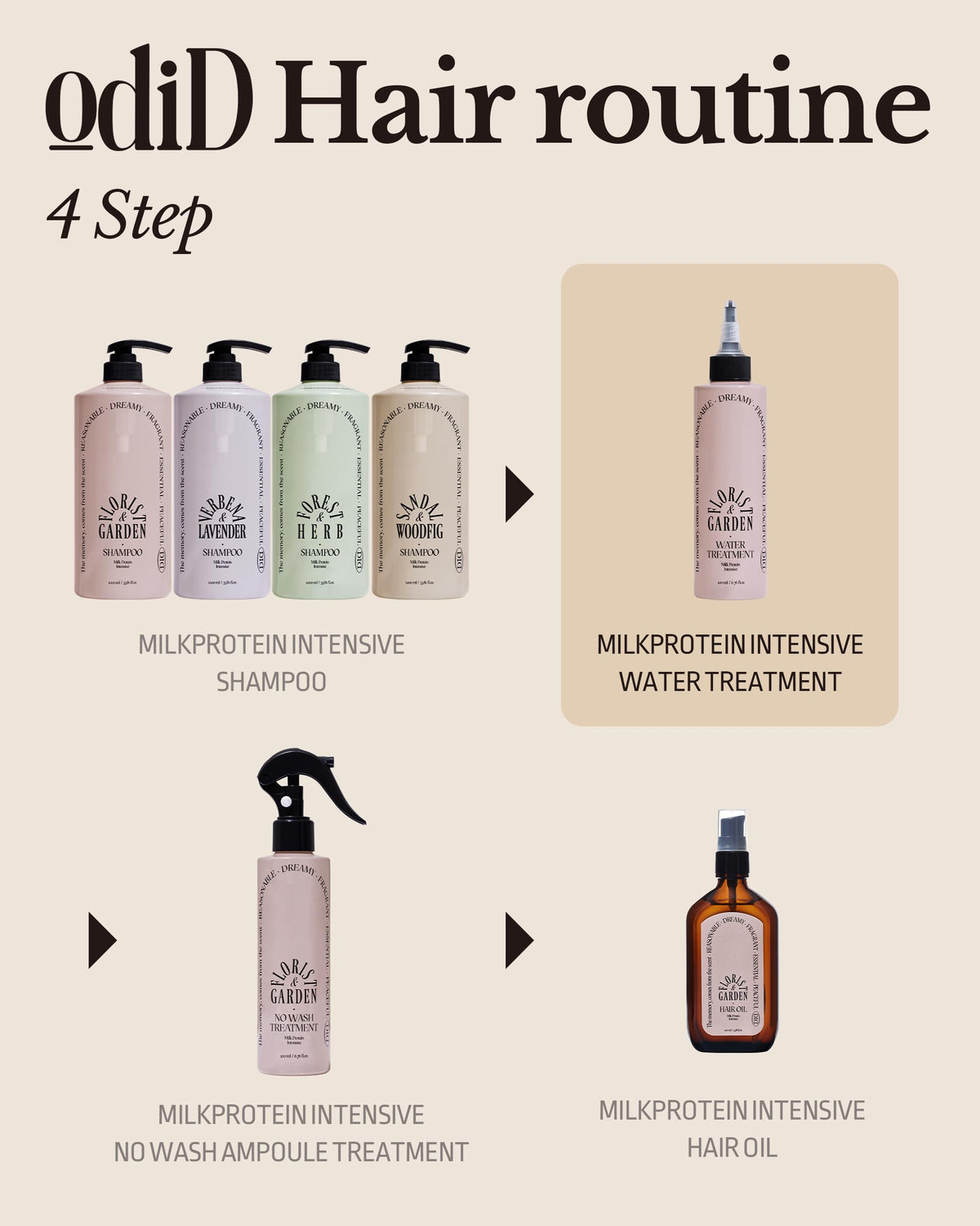 ODID suitable for all hair types with lightweight nourishment