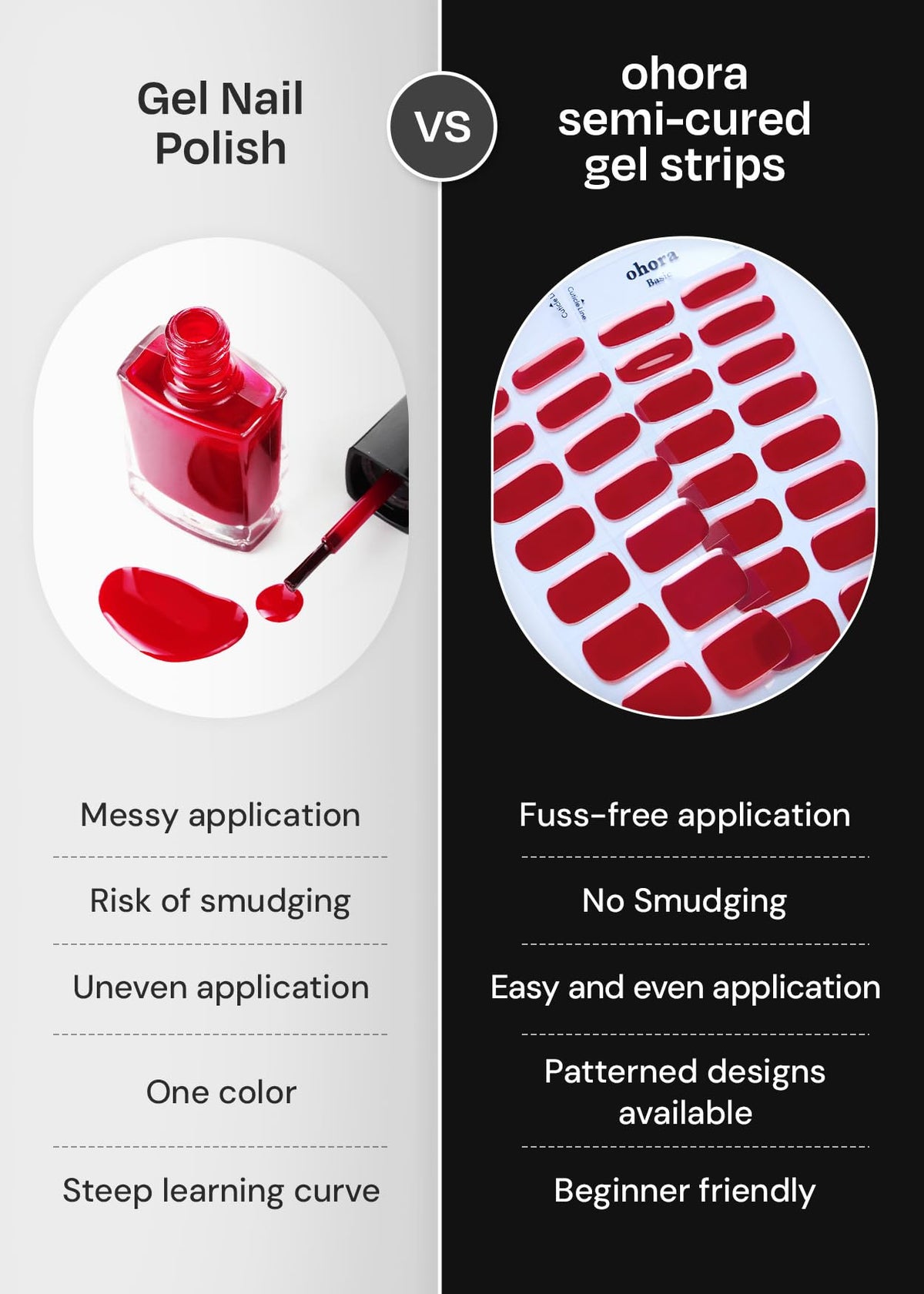 ohora long-lasting up to two weeks wear with waterproof top gel