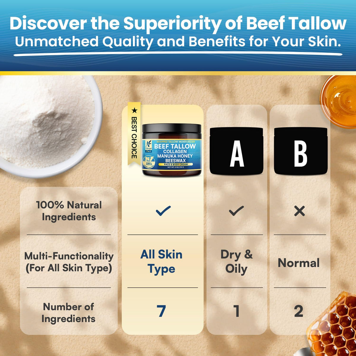 Okaga beef tallow balm with honey and collagen hints for skin conditioning.