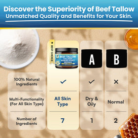 Okaga beef tallow balm with honey and collagen hints for skin conditioning.