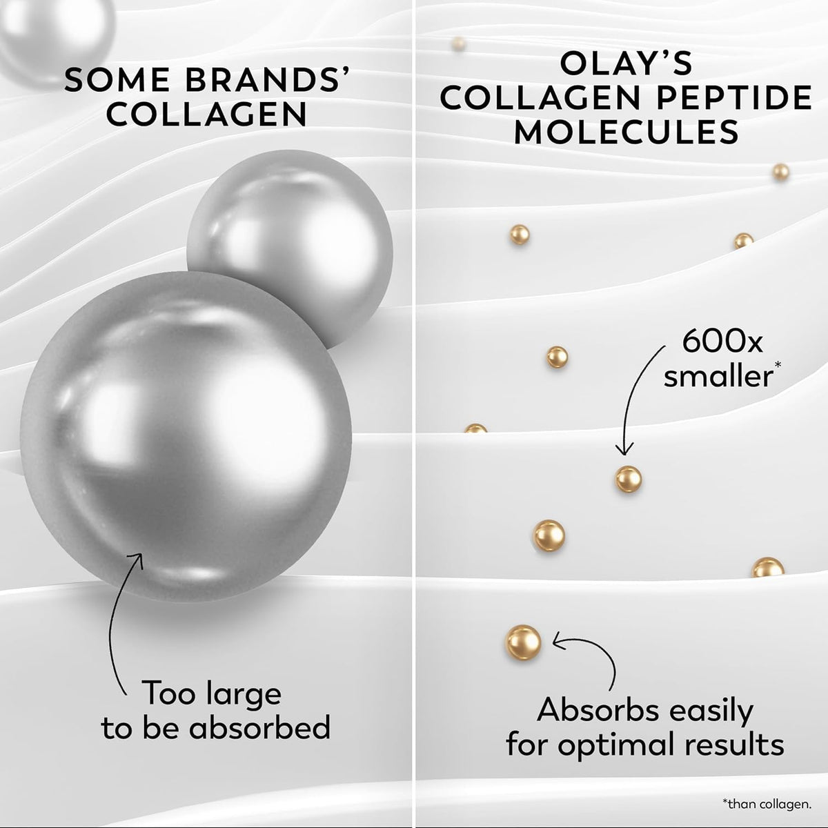 Olay Regenerist Collagen Peptide 24 application on face and neck shows smooth absorption