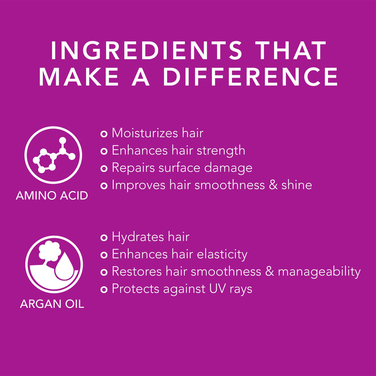 Argan oil enriched formula provides hydrating care for hair