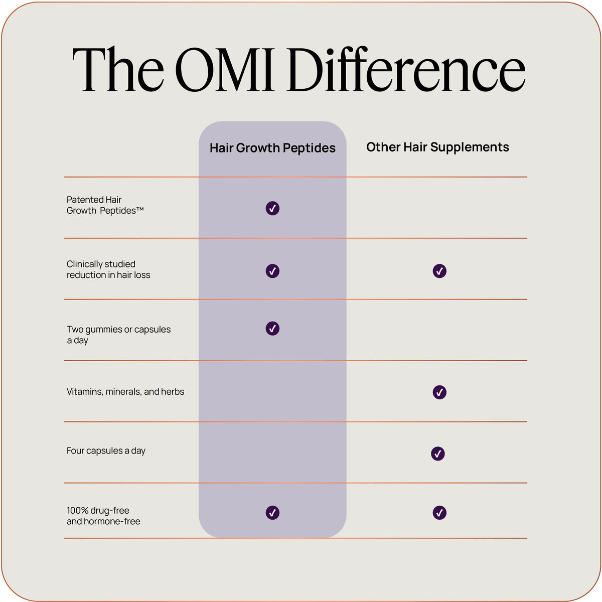 Scalp closeup with OMI WellBeauty for follicle vitality and density