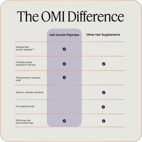 Scalp closeup with OMI WellBeauty for follicle vitality and density