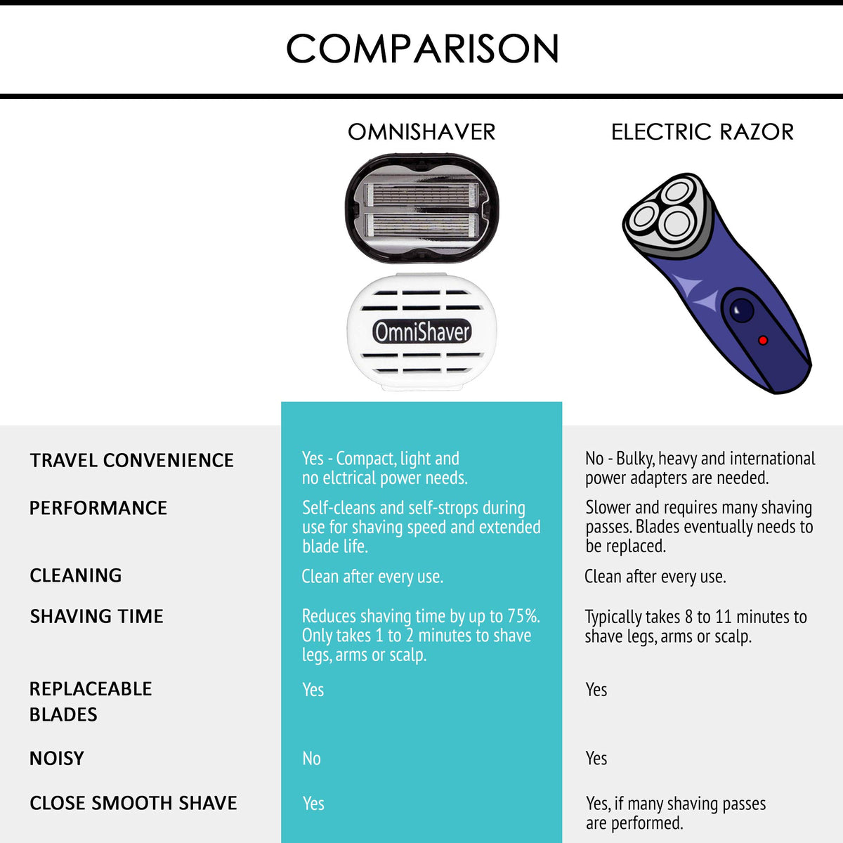 OmniShaver USA-made blades emphasize premium quality and reliability