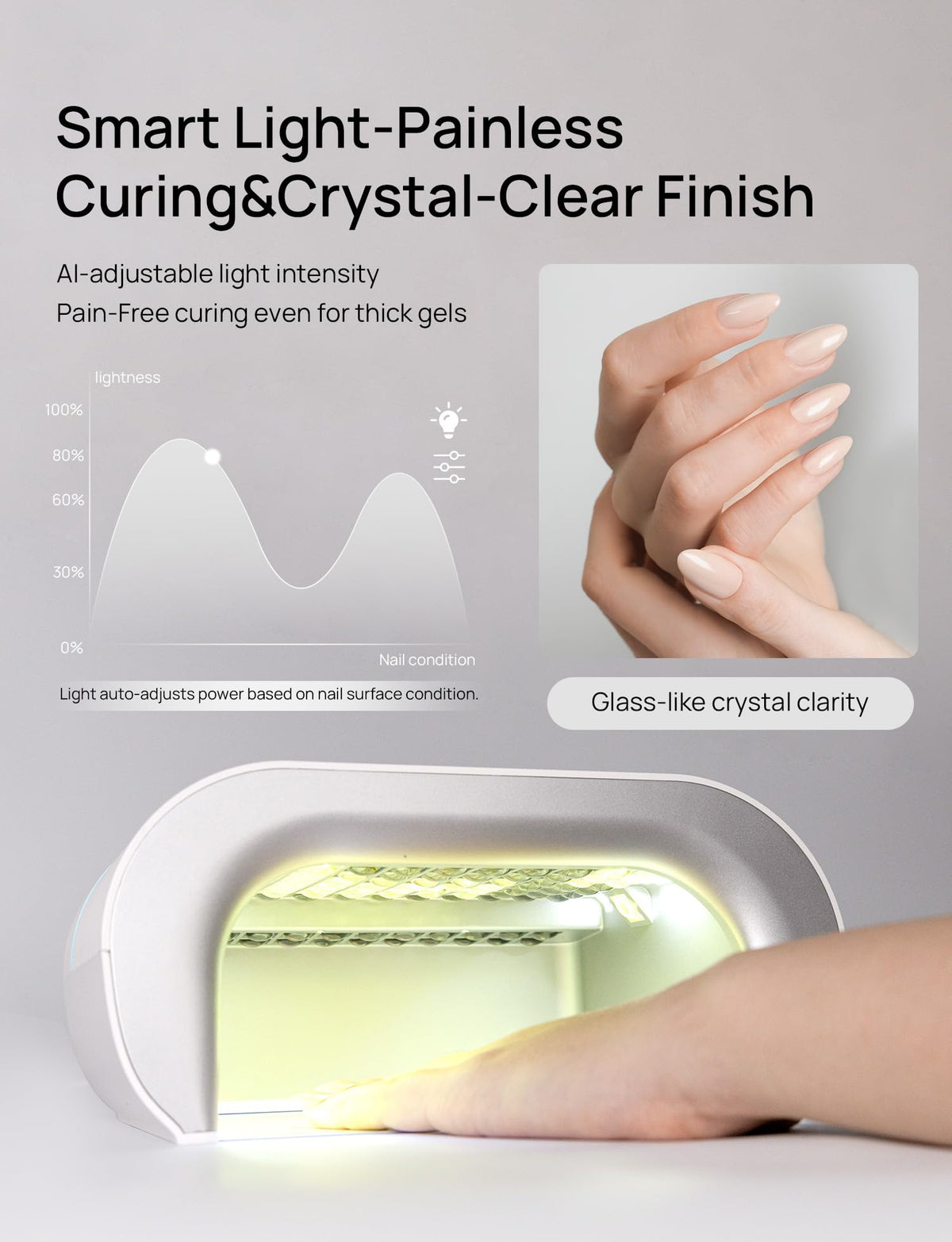 Onail AI UV LED nail lamp live view screen displays real-time targeting