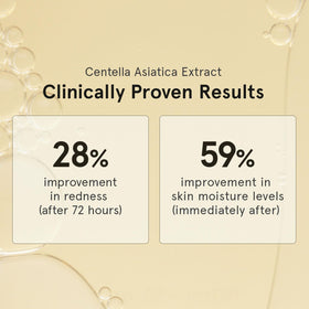 ONE THING Centella Asiatica extract face application demonstrates calming relief for sensitive skin.