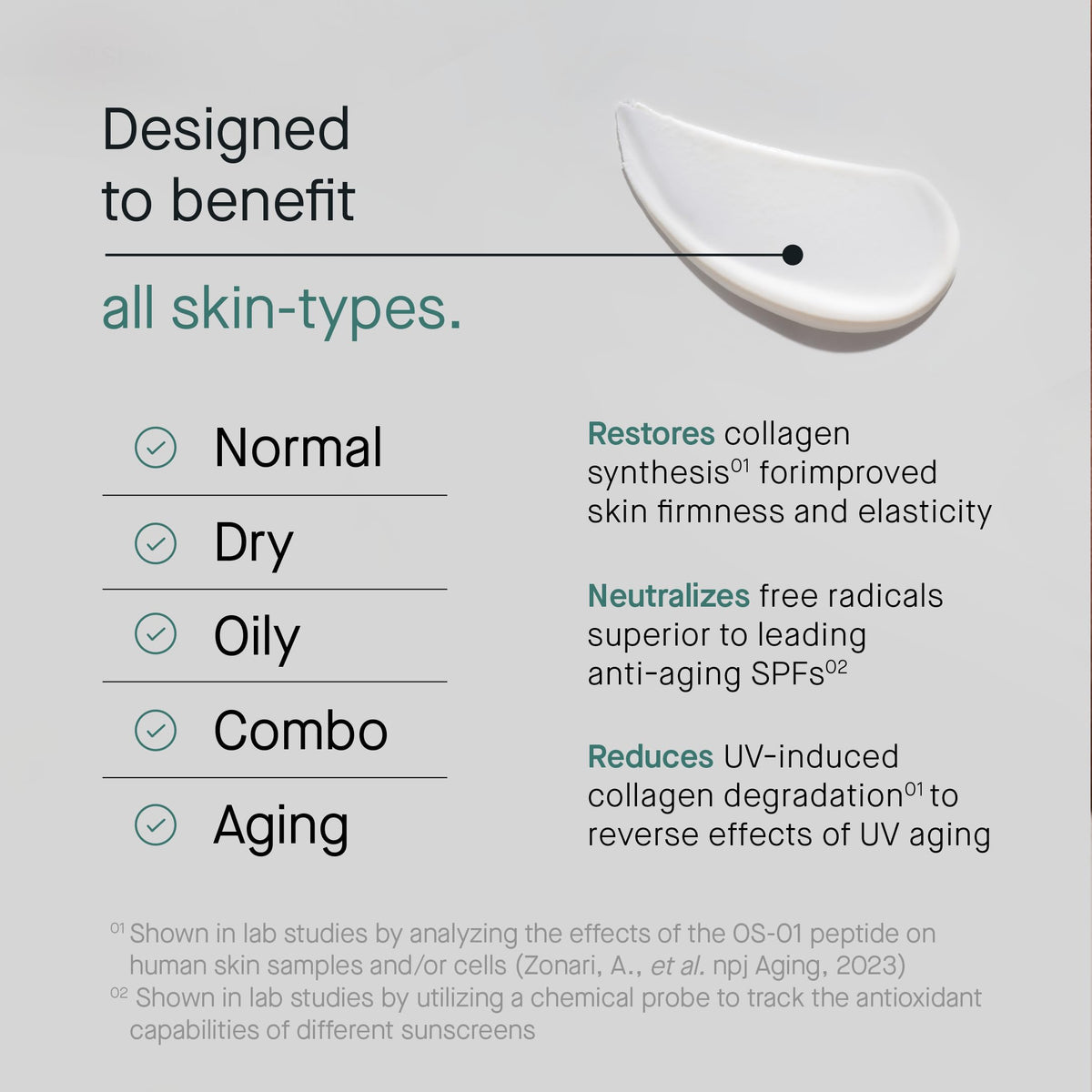OneSkin FACE SPF OS-01 peptide visual highlights OS-01 concept