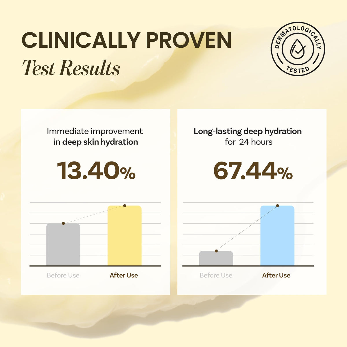 The product on the skin from ONGREDIENTS Deep Calming Cream reveals a non-greasy finish.