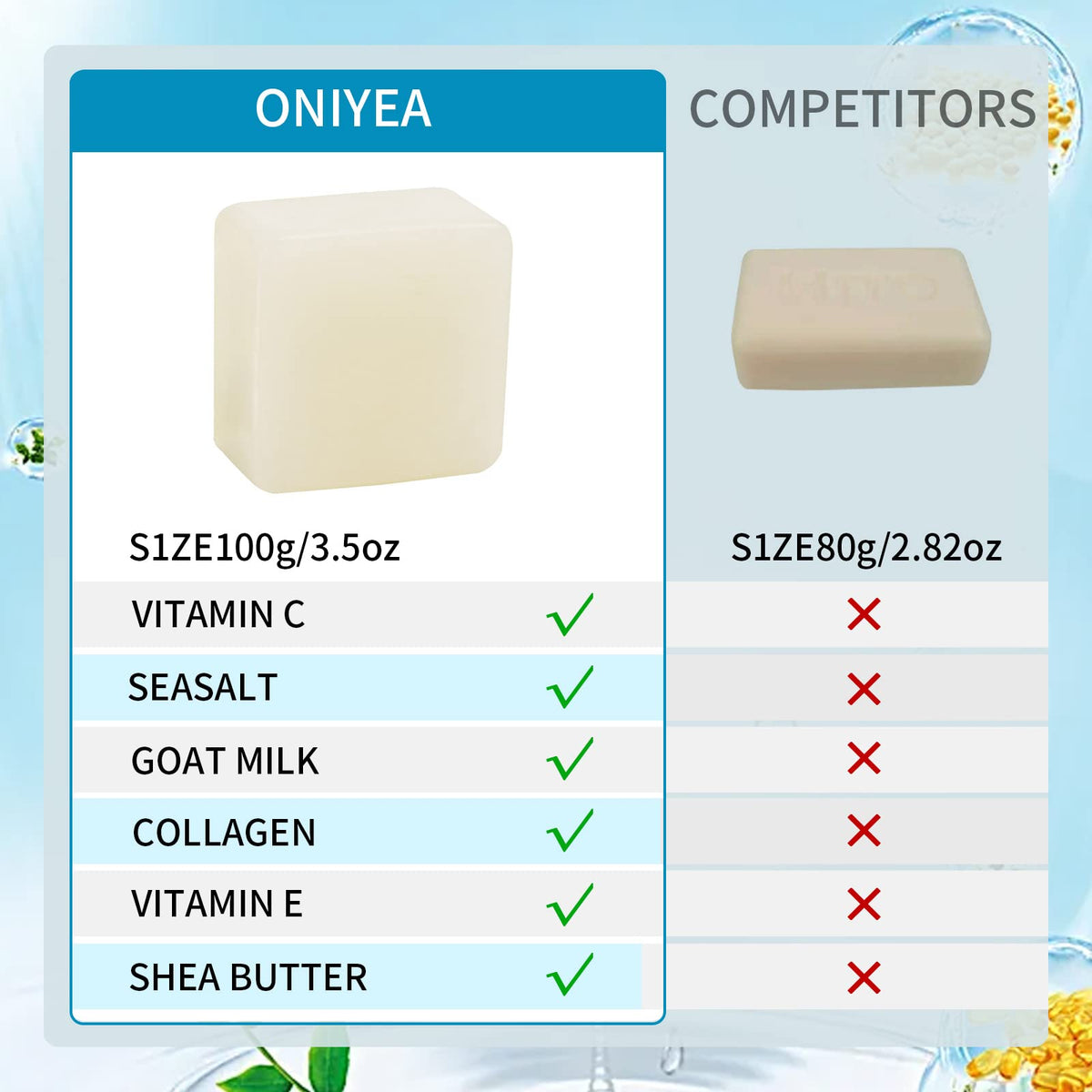 ONIYEA soap lather forming rich foam for gentle cleansing.
