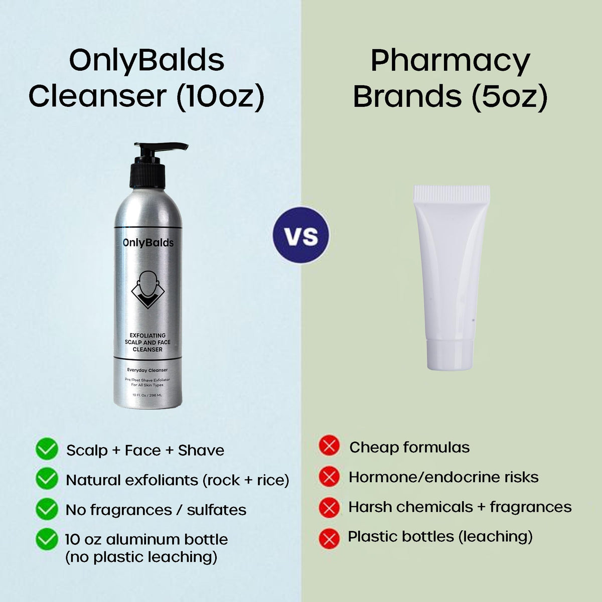 OnlyBalds aluminum bottle packaging 10oz is recyclable and durable.