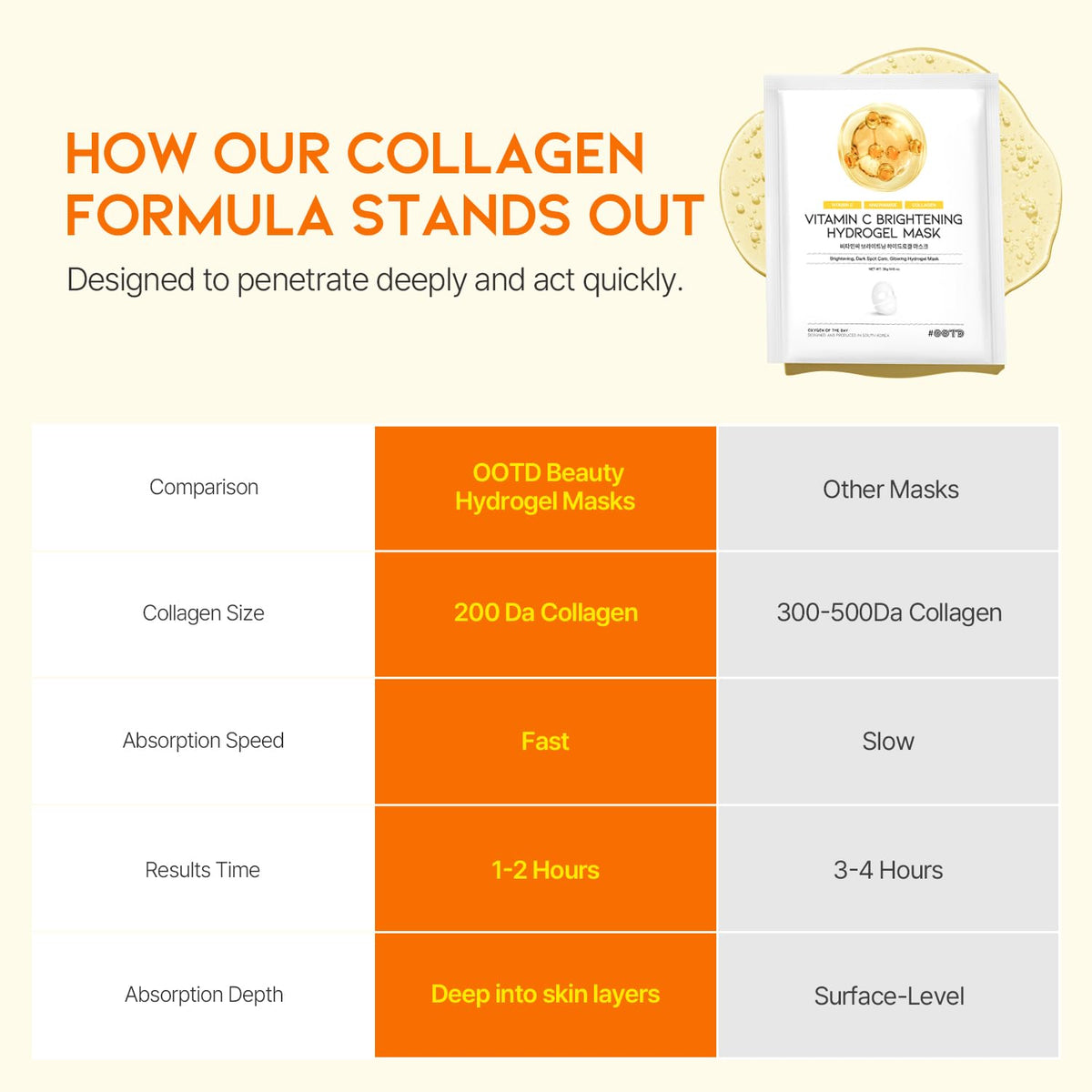 OOTD mask on face application demonstrates soothing hydration.