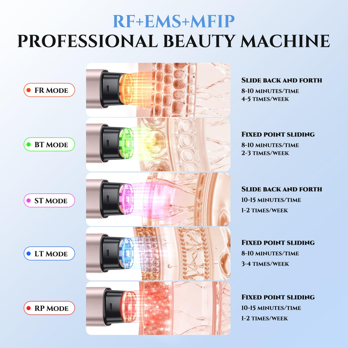 Oranmagic LED light therapy wavelength to stimulate cellular activity on skin.