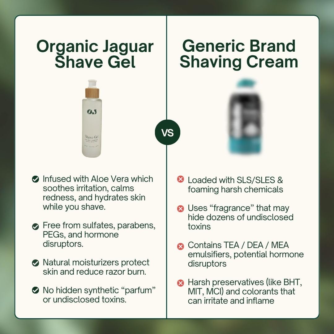 Organic Jaguar shave gel clear gel texture shows transparent visibility for precise shaving.