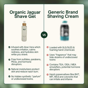 Organic Jaguar shave gel clear gel texture shows transparent visibility for precise shaving.