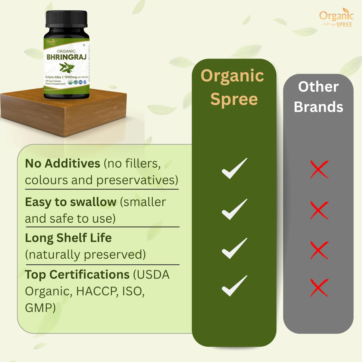 Organic Spree Bhringraj GMP facility emphasizing safety and testing standards.