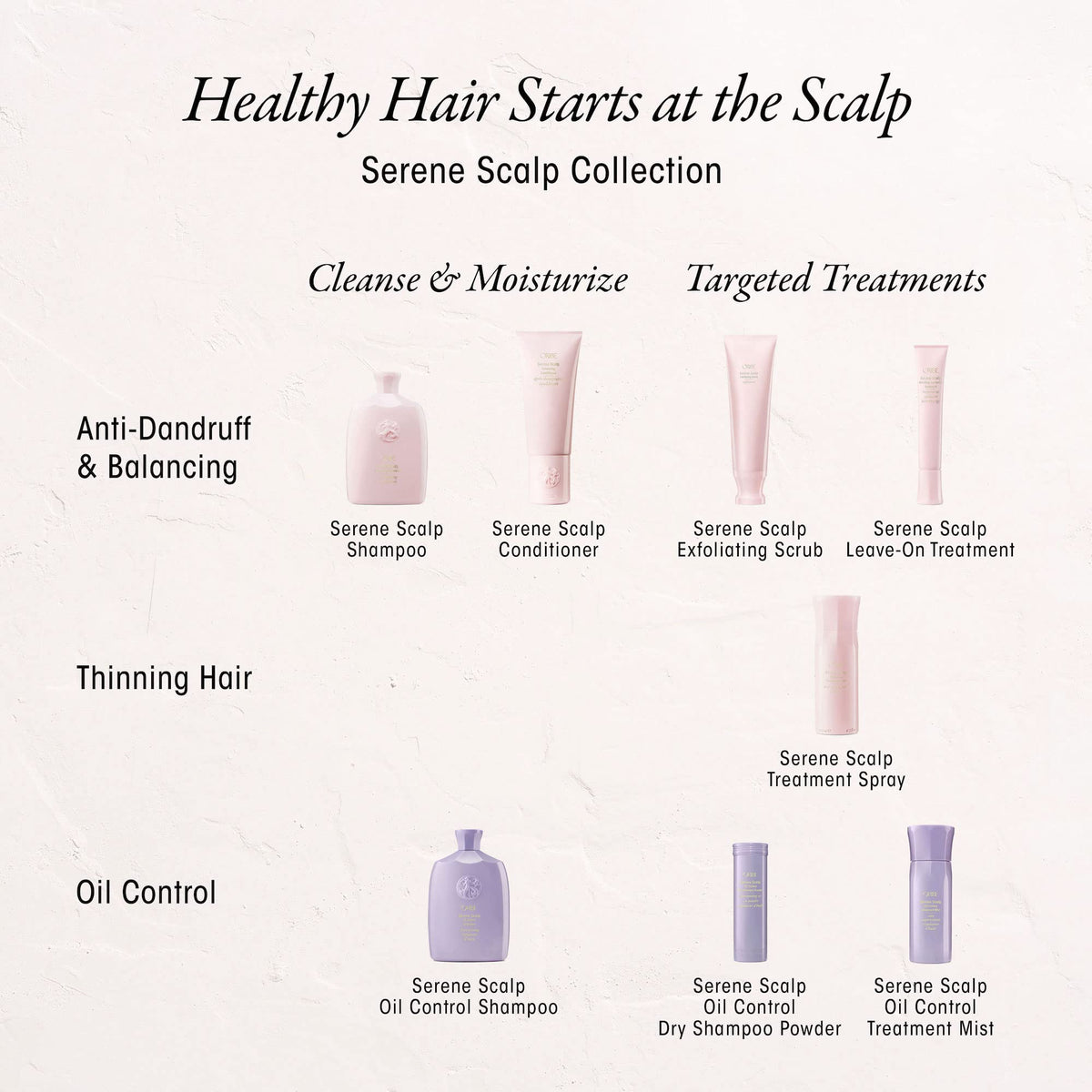 Oribe Serene Scalp Mist travel kit setup for on-the-go