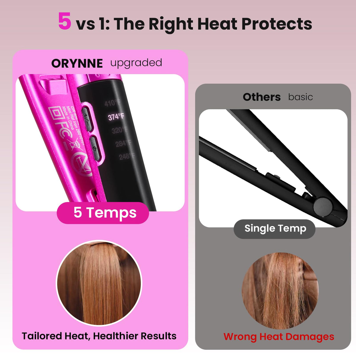 ORYNNE mini flat iron shown with digital temperature display for easy heat control.