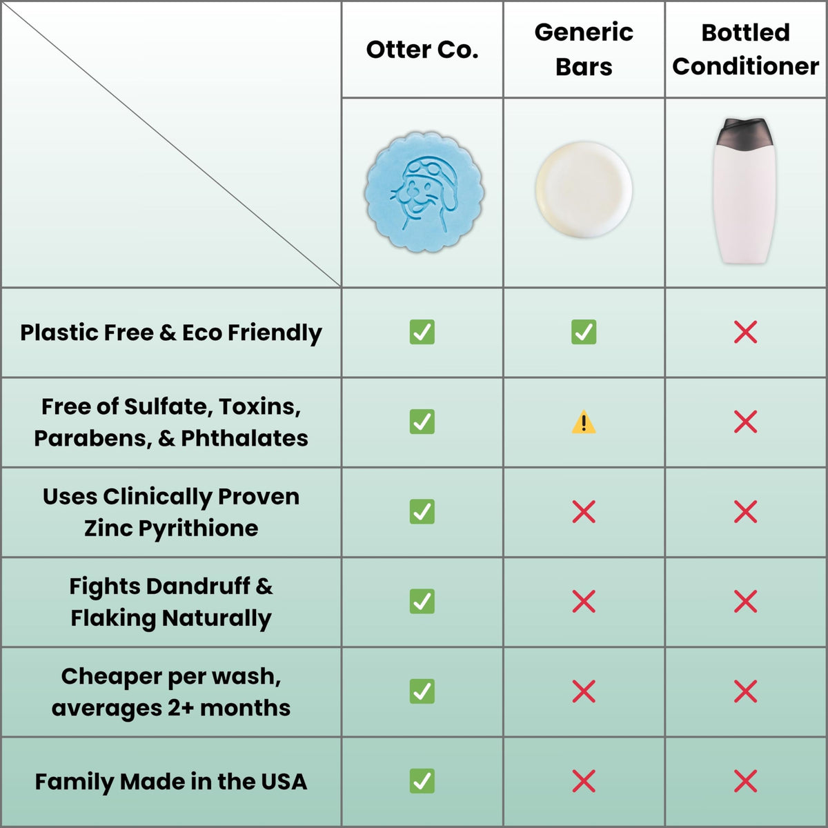 Biodegradable Otter Co packaging demonstrates a zero-waste approach.