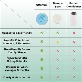 Biodegradable Otter Co packaging demonstrates a zero-waste approach.