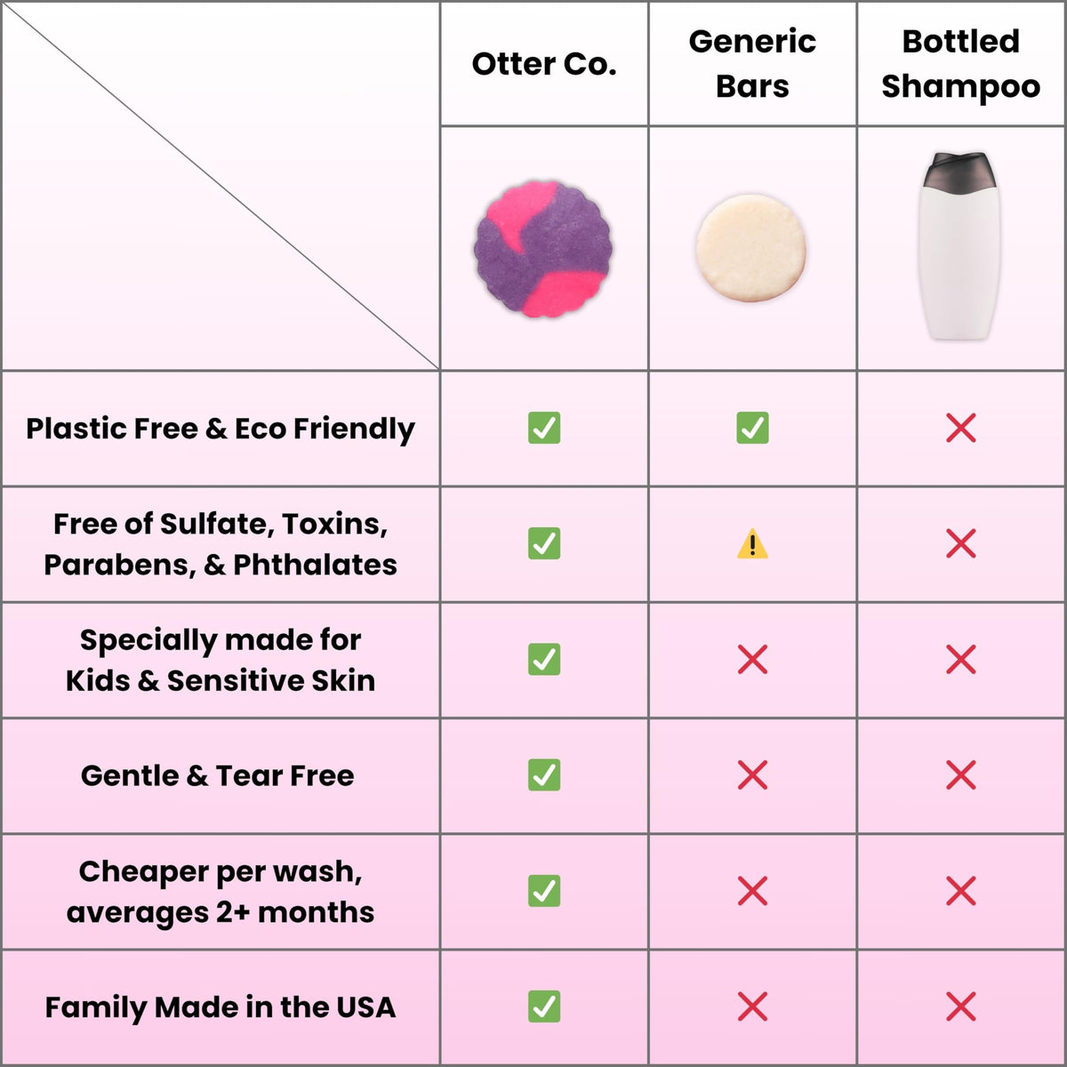 Otter Co zero-waste packaging reduces plastic waste in bath routines.