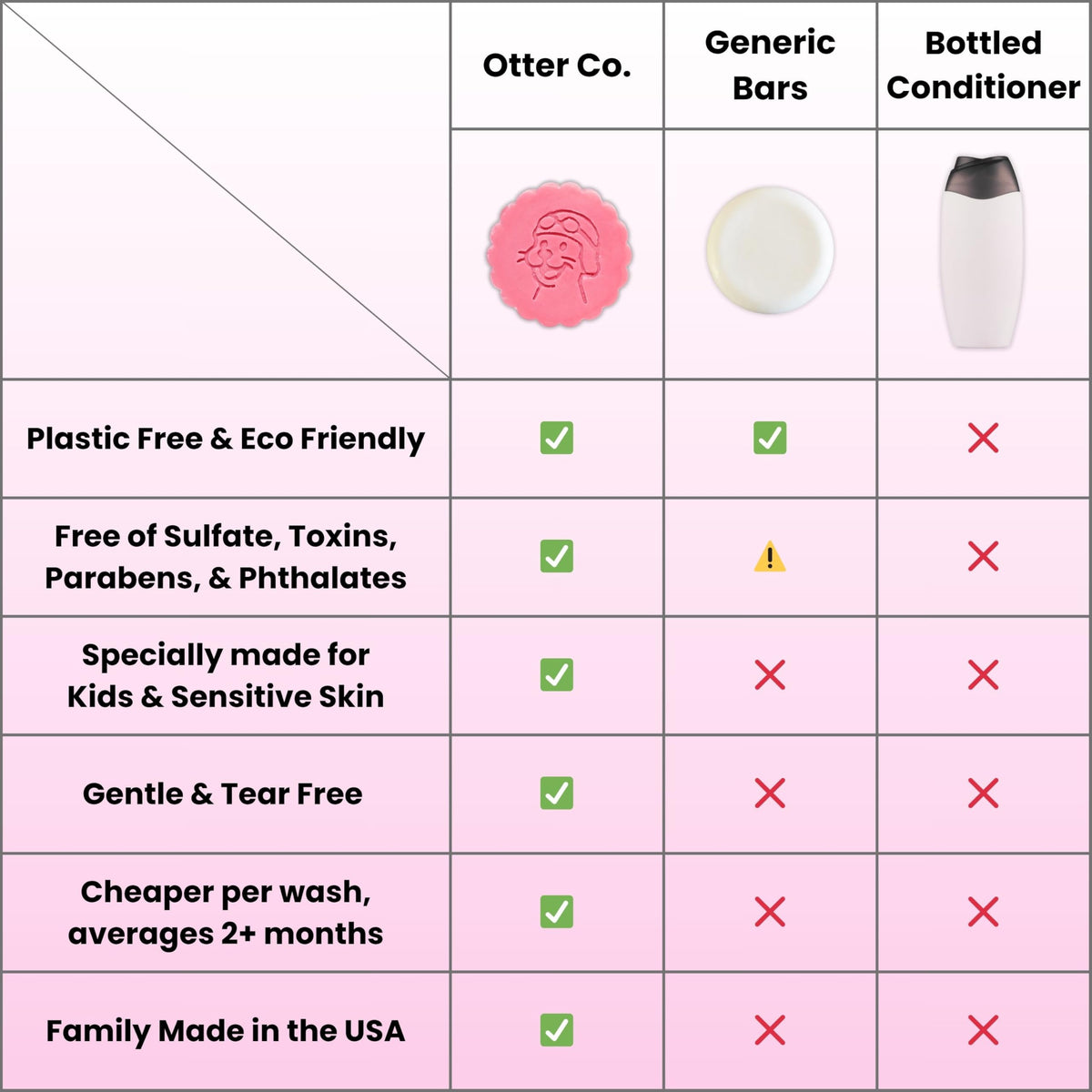 Otter Co Kids Strawberry Conditioner Bar hair application shows tear-free detangling potential.