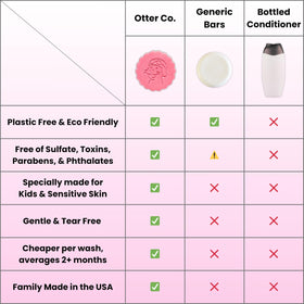 Otter Co Kids Strawberry Conditioner Bar hair application shows tear-free detangling potential.