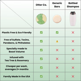 Otter co compact bar shown traveling with zero-waste packaging and leak-free convenience