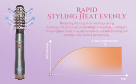 Oudim sleek design control panel for precise heat and airflow settings