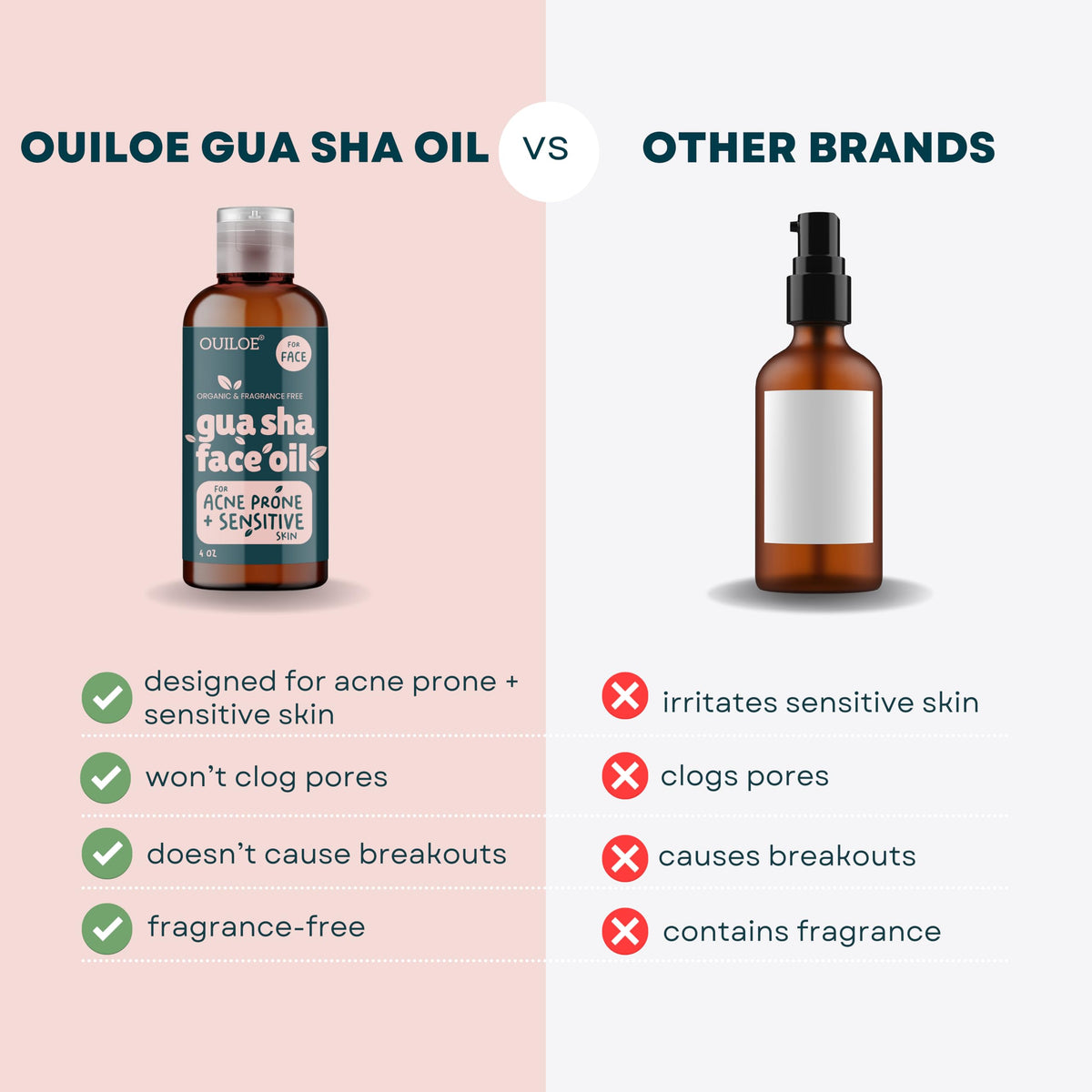 Ouiloe skincare routine for contouring and drainage.