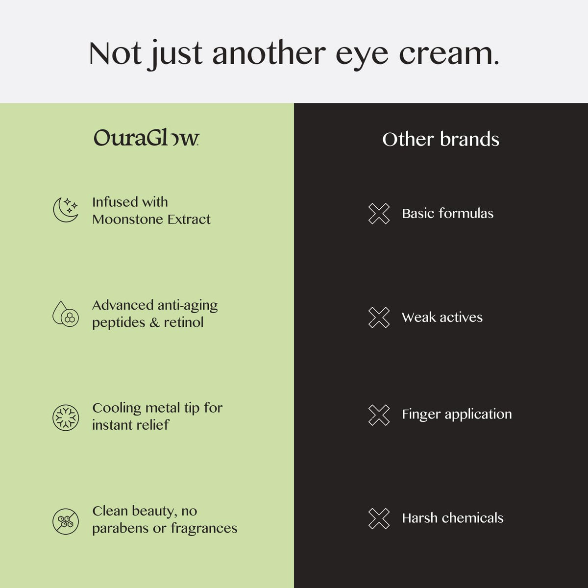 OURAGLOW dark circles eye cream brightens and refreshes tired-looking eyes.