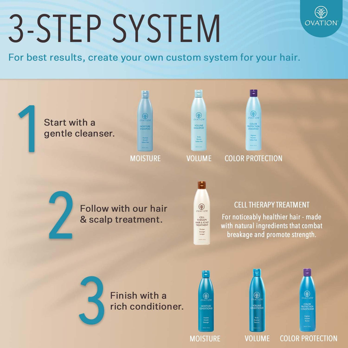 Ovation Hair Volume Conditioner bottle featuring antioxidants for color-treated shine