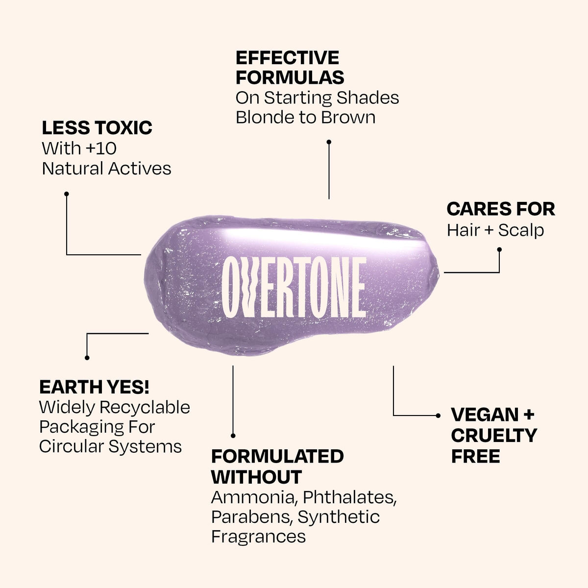 Overtone Daily Color Conditioner after-use shine highlights healthy-looking locks