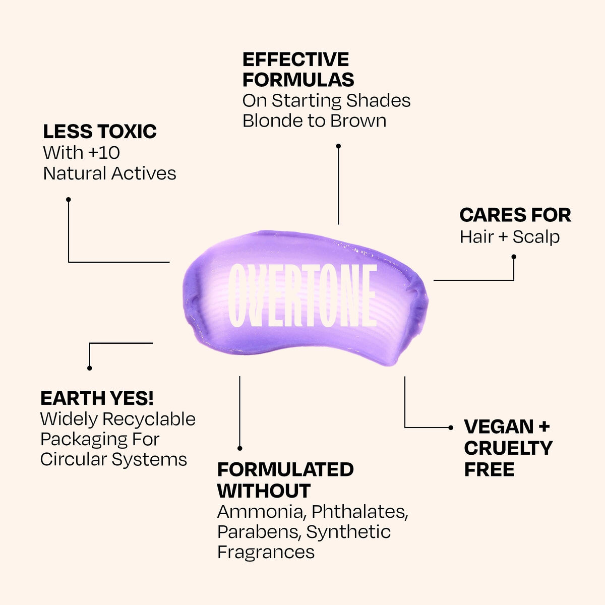 Coconut, jojoba and shea oils hydrate for shine.