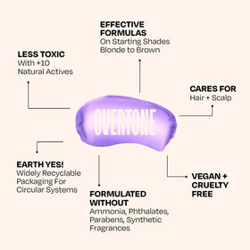 Coconut, jojoba and shea oils hydrate for shine.