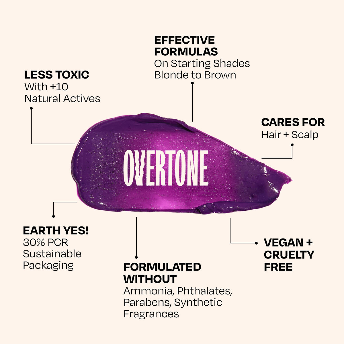 Vegan and cruelty-free labeling on Overtone packaging.
