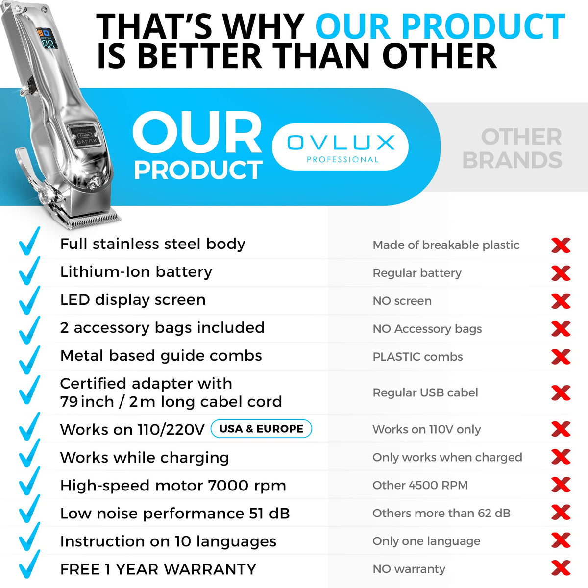 OVLUX clippers include blade guard for safe storage and travel