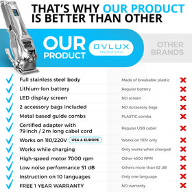 OVLUX clippers include blade guard for safe storage and travel