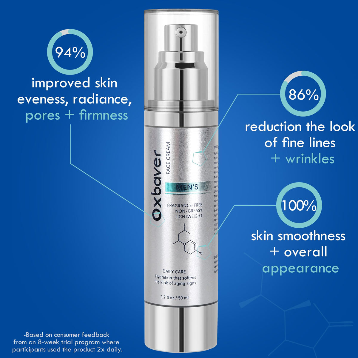 Oxbraver Men's face cream pump design for clean, mess-free application