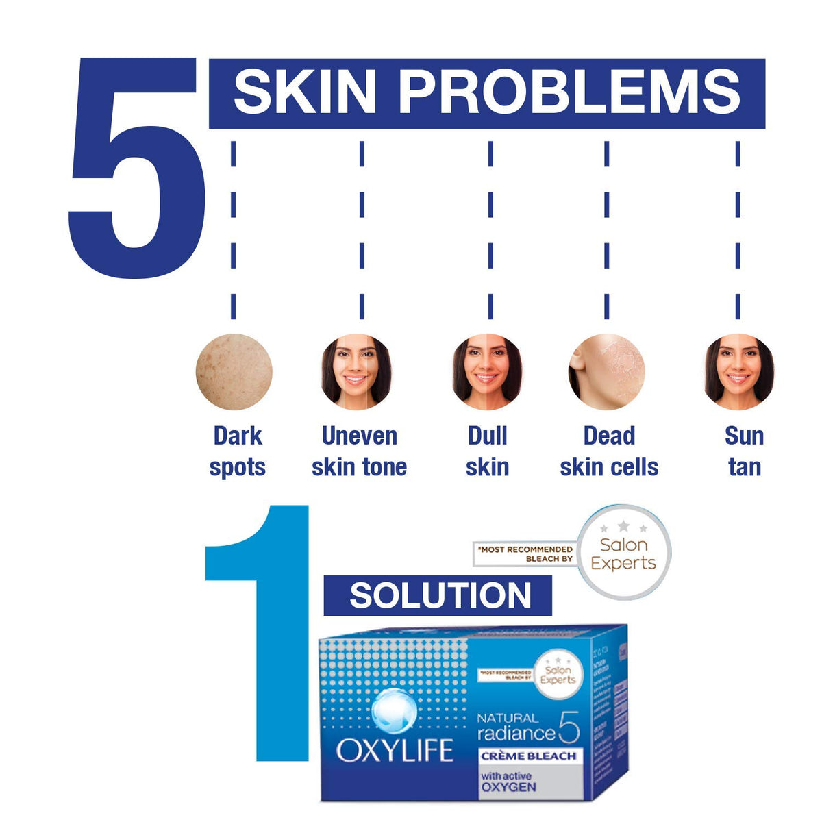 OxyLife Creme Bleach applicator close-up highlights precise, mess-free application.