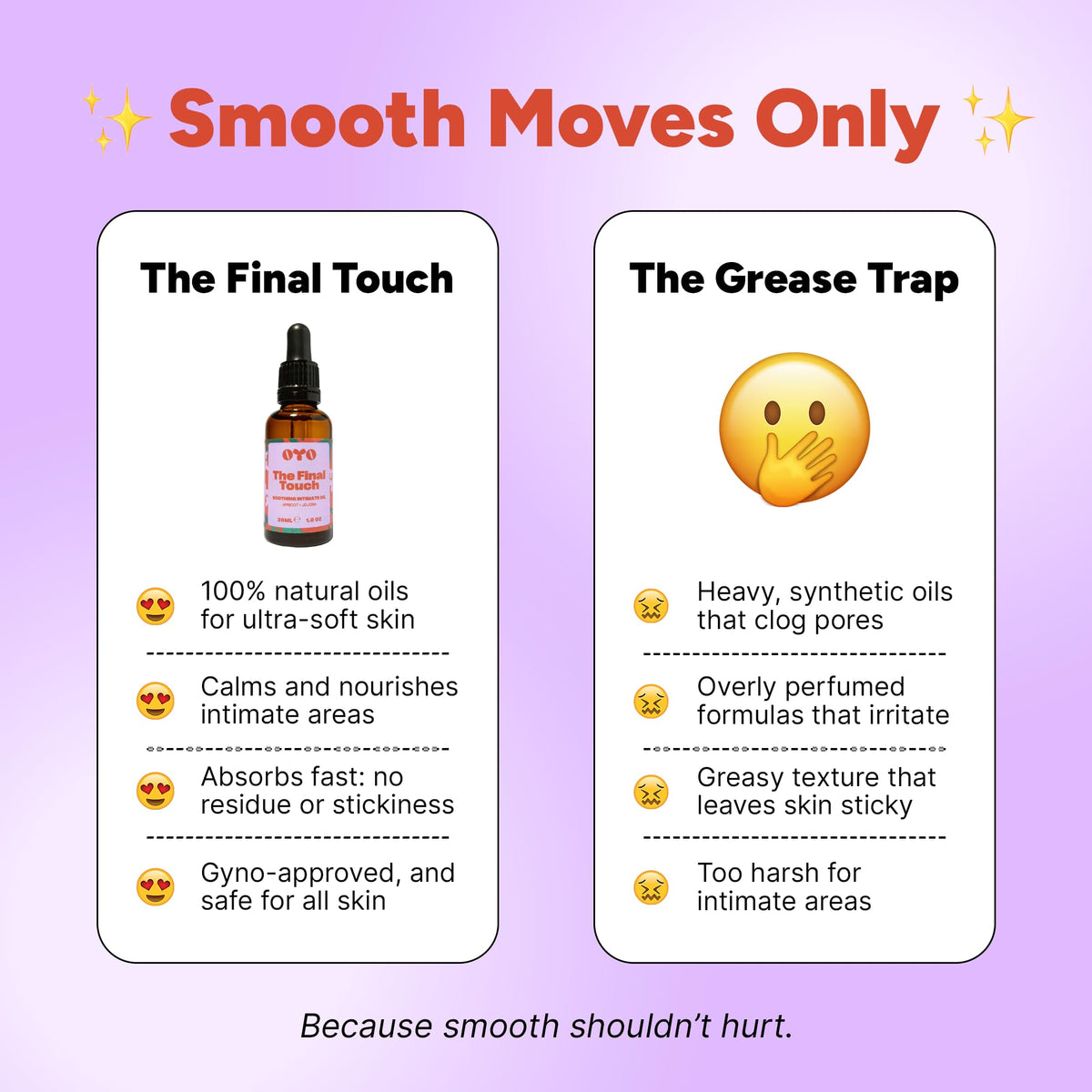 OYO The Final Touch after-shaving routine shows quick absorption and a soft finish