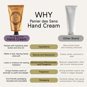 Texture close-up of Panier des Sens Lavender Hand Cream showing rich hydration.
