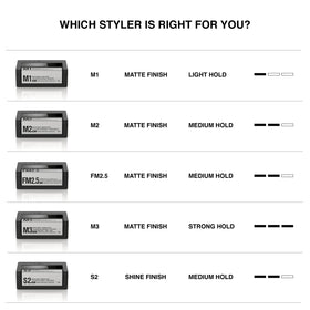 Quiff-style model showcasing modern, textured styling with M2.