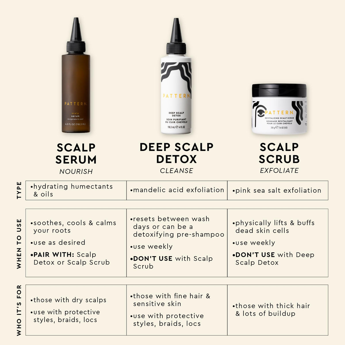Pattern Beauty scalp refresh after cleansing for curls and coils