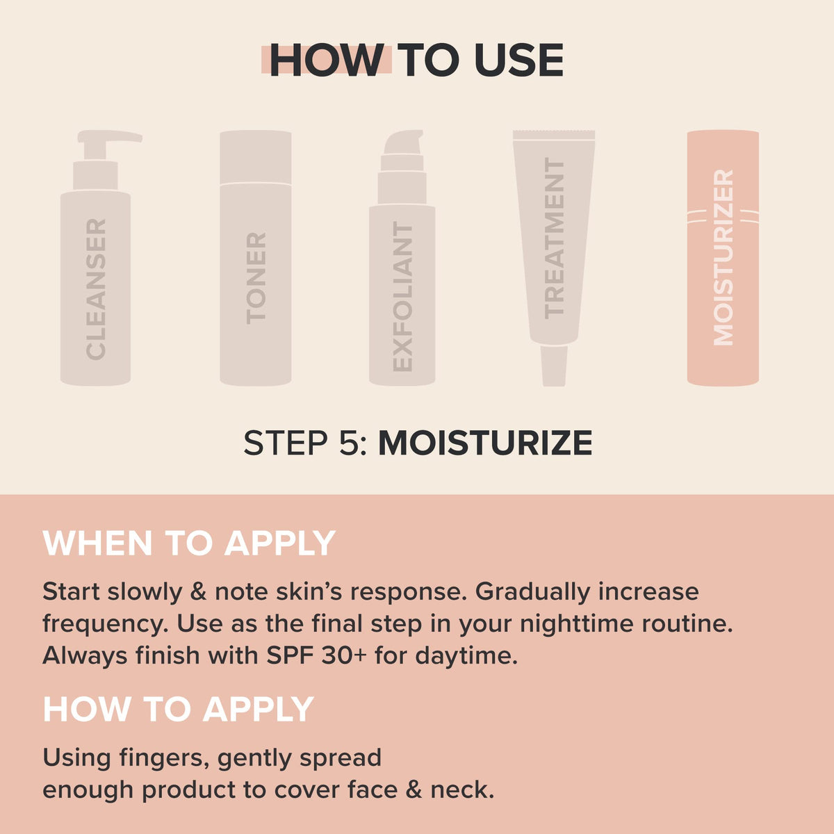 Paula's Choice ceramide-enriched ingredients graphic with retinol and vitamin C
