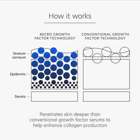 Daily routine shot featuring PCA SKIN Pro Max Age Renewal.