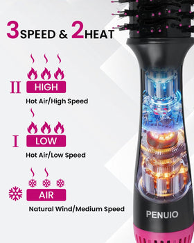 PENUIO adjustable heat and speed for customized drying