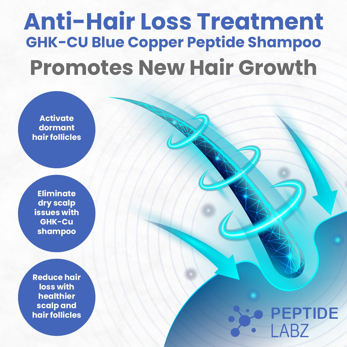 PeptideLabz packaging image communicates modern design for daily care
